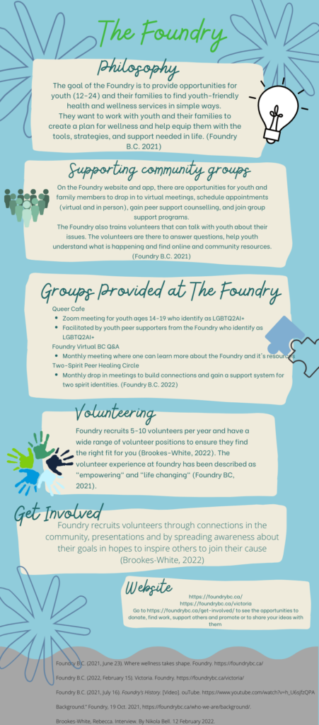 An example of an infographic I created using Canva.