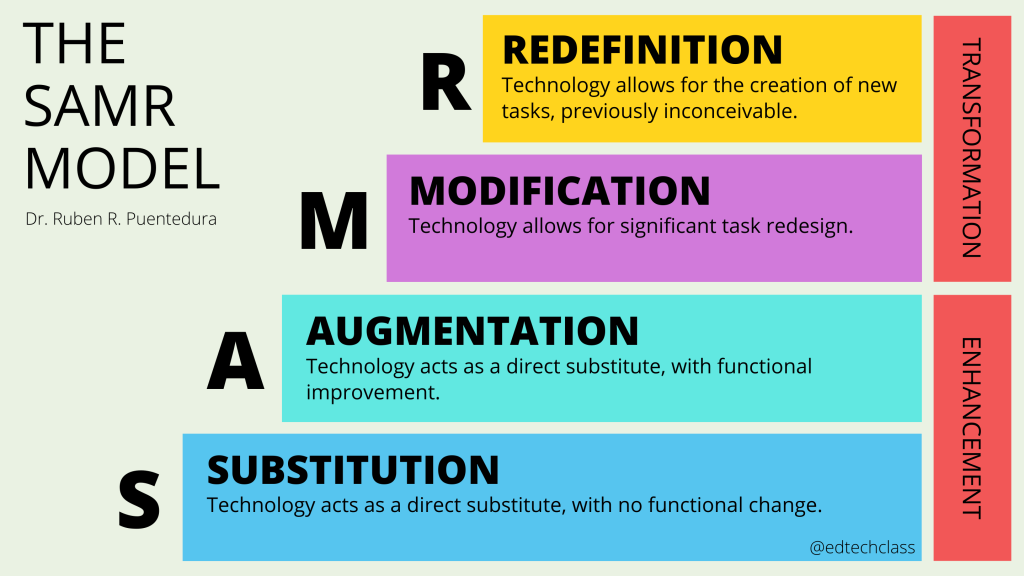 A picture of the SAMR model. 