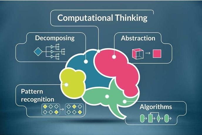 The elements of computational thinking.