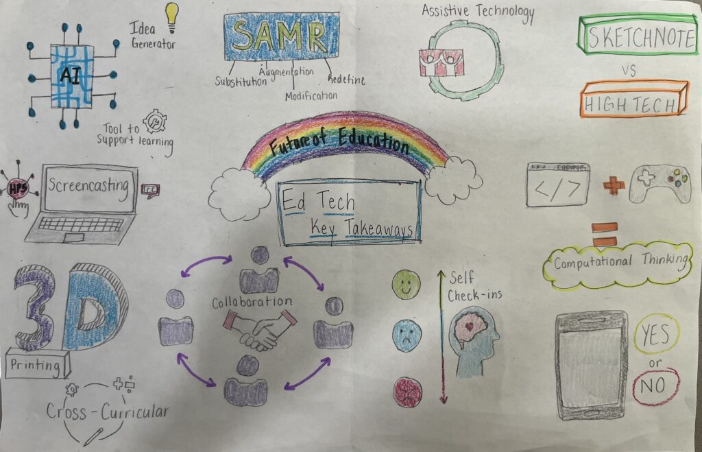 Sketchnote map of my Ed Tech Key Takeaways. 